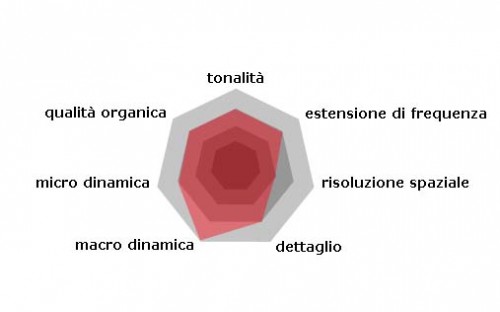 Clicca per vedere l'originale