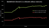 utilizzo memoria bf4 manvsdx11