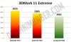 AMD_HD_7950_3Dmark_11.jpg