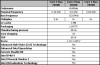 Technical specs