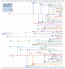 Albero Genealogico Linux