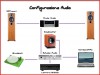 Configurazione connessioni Audio