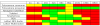 Tabella velocit dispositivi