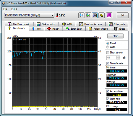 HDTune Benchmark Read c1 c3 c6 OFF KINGSTON SNV325S2