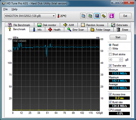 HDTune Benchmark Read c3 c6 on KINGSTON SNV325S2