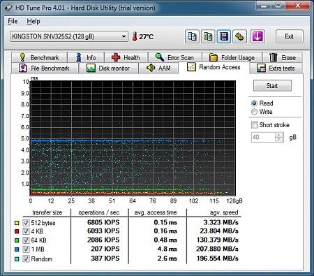 HDTune Random Access Read c3 c6 OFF KINGSTON SNV325S2