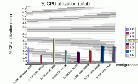 Clicca sull'immagine per ingrandirla

Nome:   cpuutil.gif
Visite: 299
Dimensione:   35.1 KB
ID: 4409