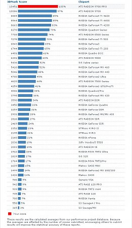 Clicca sull'immagine per ingrandirla

Nome:   classifica-2.jpg
Visite: 1897
Dimensione:   128.9 KB
ID: 864