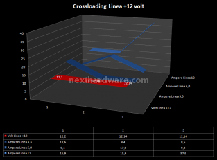 Enermax: Modu82+ 525w  & Pro82+ 625w 5. Test: Regolazione Voltaggio 12