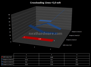 Enermax: Modu82+ 525w  & Pro82+ 625w 5. Test: Regolazione Voltaggio 10