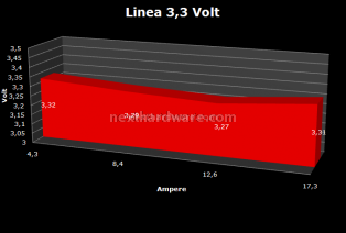 Enermax: Modu82+ 525w  & Pro82+ 625w 5. Test: Regolazione Voltaggio 1