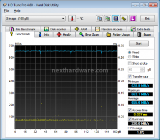 OCZ RevoDrive X2 160GB: Anteprima Italiana 8. Test: Endurance Benchmark 3