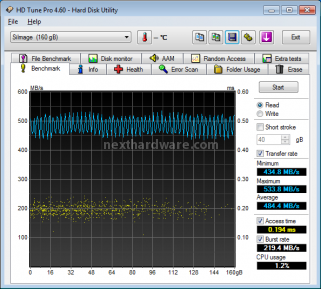 OCZ RevoDrive X2 160GB: Anteprima Italiana 8. Test: Endurance Benchmark 5