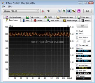 OCZ RevoDrive X2 160GB: Anteprima Italiana 8. Test: Endurance Benchmark 4