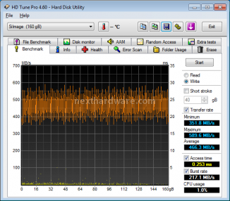 OCZ RevoDrive X2 160GB: Anteprima Italiana 8. Test: Endurance Benchmark 6