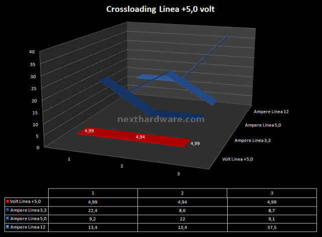 Pc Power&Cooling Silencer 750 Quad 5. Test: Regolazione voltaggio 5