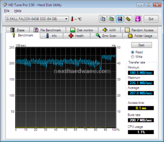 G.SKILL FALCON SSD 64GB 8. Test: HD Tune PRO 3.50 4