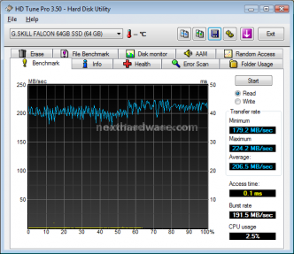 G.SKILL FALCON SSD 64GB 8. Test: HD Tune PRO 3.50 3