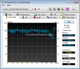 G.SKILL FALCON SSD 64GB 8. Test: HD Tune PRO 3.50 5