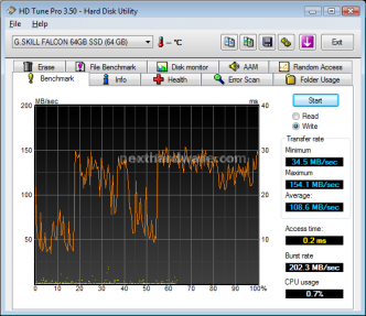 G.SKILL FALCON SSD 64GB 8. Test: HD Tune PRO 3.50 9