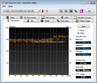 G.SKILL FALCON SSD 64GB 8. Test: HD Tune PRO 3.50 7