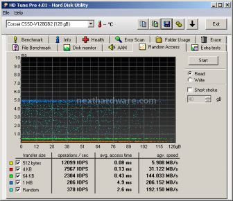 Corsair SSD V128 128GB Nova Series 7. Test Endurance: Random 1