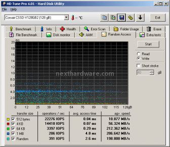 Corsair SSD V128 128GB Nova Series 7. Test Endurance: Random 2