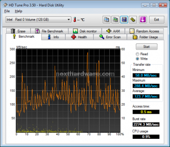 G.SKILL FALCON SSD 64GB 8. Test: HD Tune PRO 3.50 14