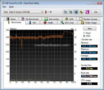 G.SKILL FALCON SSD 64GB 8. Test: HD Tune PRO 3.50 13