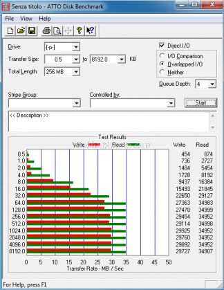 Corsair Survivor GTR 32GB 7.Test Atto Disk Benchmark v.2.34 2