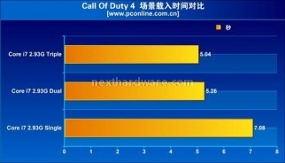 Core i7: Memory Controller e SMT 3