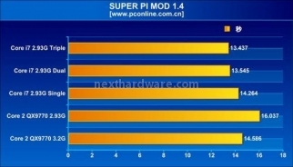 Core i7: Memory Controller e SMT 1
