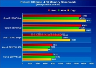 Core i7: Memory Controller e SMT 2