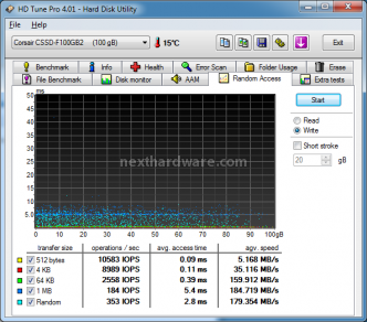 Corsair Force F120 & Overprovisioning 8. Test: Endurance Random 4