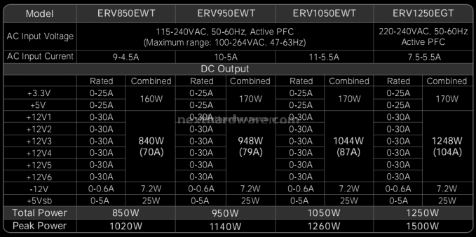 Enermax Revolution 85+ 1050w 6