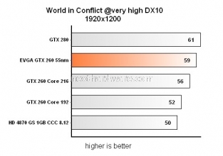 Testata la nuova EVGA Superclocked GTX 260 a 55nm  6