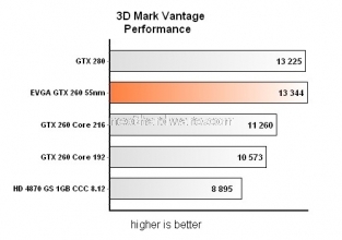 Testata la nuova EVGA Superclocked GTX 260 a 55nm  4