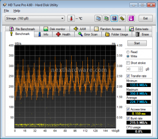 OCZ RevoDrive X2 160GB: Anteprima Italiana 7. Test: Endurance Sequenziale 4