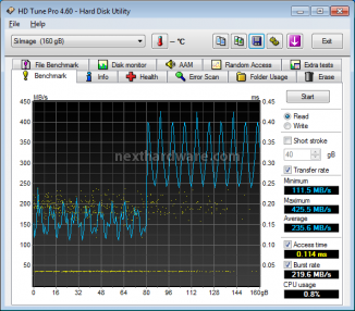 OCZ RevoDrive X2 160GB: Anteprima Italiana 7. Test: Endurance Sequenziale 3