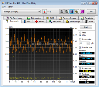 OCZ RevoDrive X2 160GB: Anteprima Italiana 7. Test: Endurance Sequenziale 2