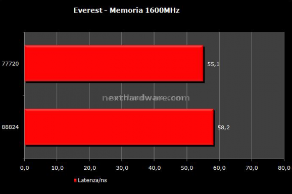 MSI X58 Platinum 9.Everest 4
