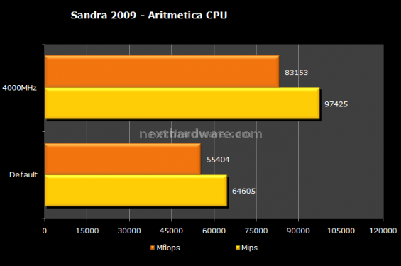 MSI X58 Platinum 12.Maxon Cinebench R10 -  SiSoft Sandra 2009 2