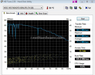 MSI X58 Platinum 13.HDTune 2
