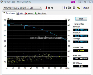 MSI X58 Platinum 13.HDTune 3