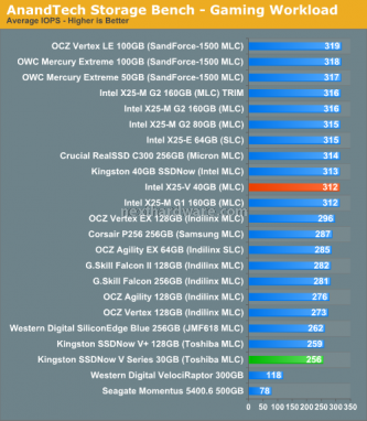 Intel X25-V VS Kingston 30GB SSDNow V Series 3