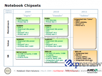 AMD aggiorna la roadmap delle piattaforme per notebook 2