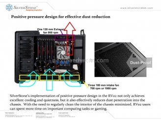 SilverStone Raven RV02 6