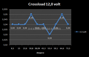 Enermax Revolution 85+ 1050w 6. Test: Crossloading 8