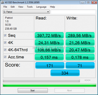 Patriot TorqX 128 GB 9. Test: AS SSD Benchmark v1.2.3556 4