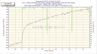 Zotac ION ITX - ATOM N330 7. Temperature 1
